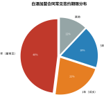 白酒加盟