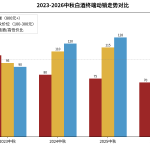 中秋白酒