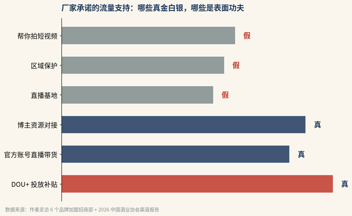 厂家流量支持真假对比图