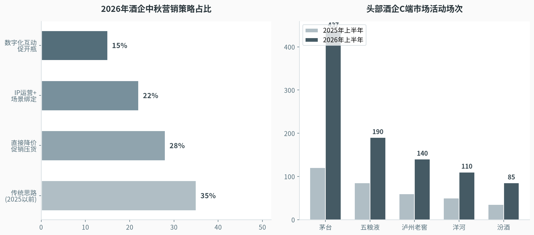 2026白酒中秋营销数据图